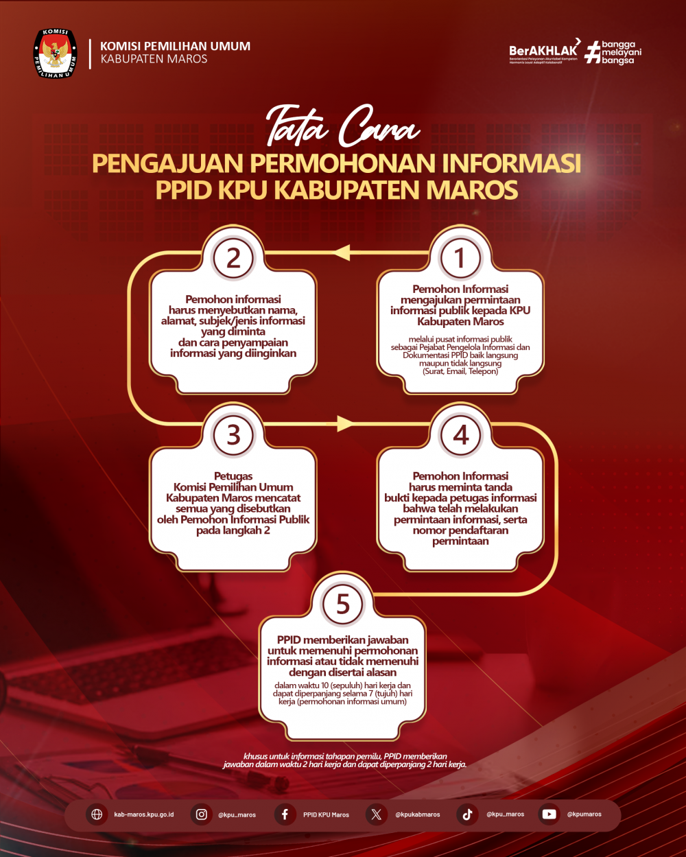 Tata-Cara-Pengajuan-Informasi