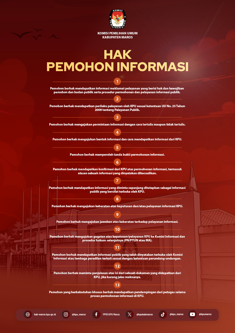 Hak-Pemohon-Informasi